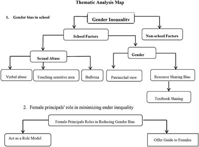 How female principals in Ethiopia fight for gender justice: a qualitative study of their challenges and strategies